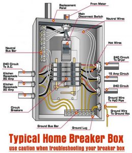 تصویری از یک یک breaker box خانگی