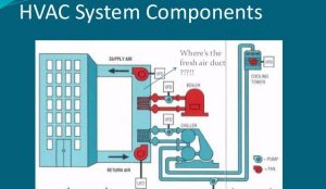 اجزای سیستم HVAC